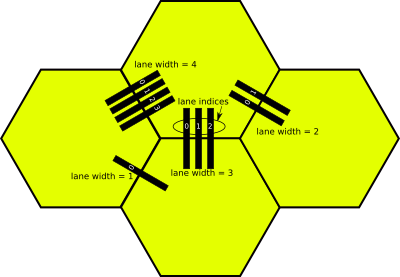 Examples of lane widths