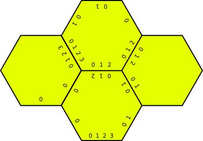 Examples of lane connections