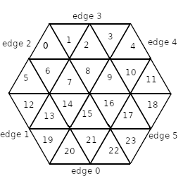 Anatomy of a Flat Tile