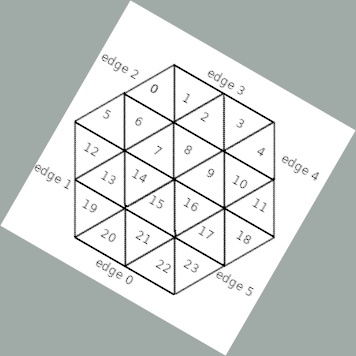 Anatomy of a Pointy Tile